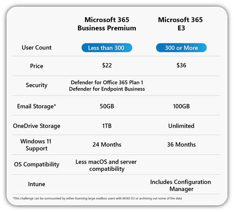 e3 vs business premium|ems e3 vs business premium.